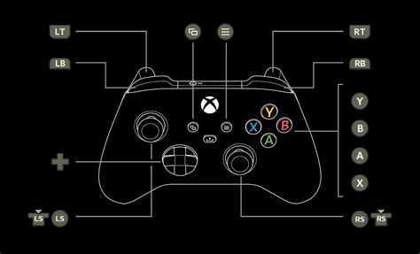 Final Guide To Setting Up Your Xbox Series X