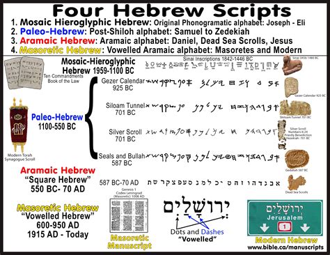 a history of the hebrew language