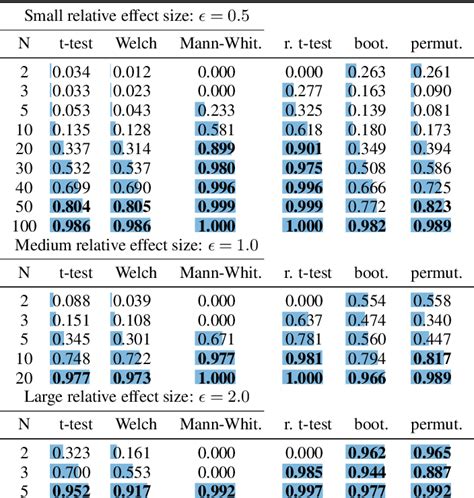 a hitchhiker's guide to statistical comparisons of reinforcement learning algorithms