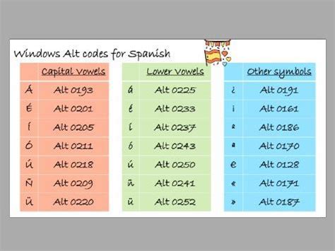 A In Spanish Code