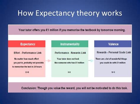 a key element of expectancy theory might be summarized by saying