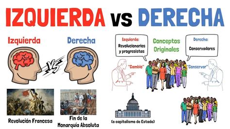 a la izquierda a la derecha