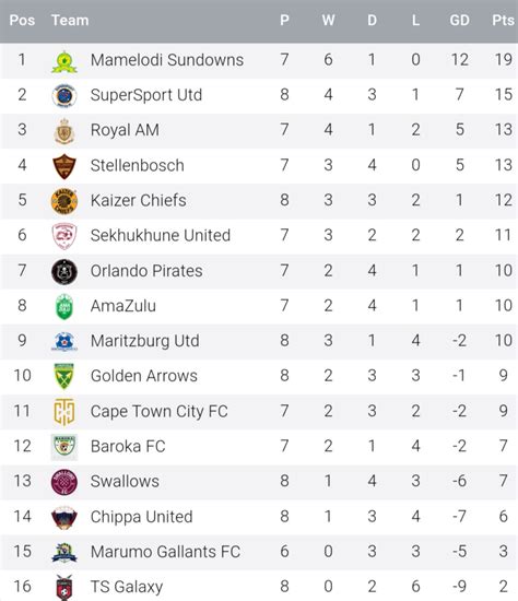 a league 2022/23 table