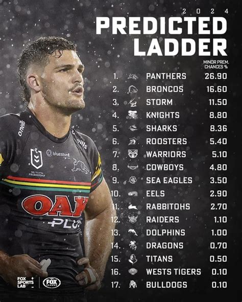 a league ladder 2024