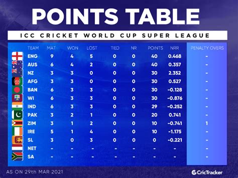 a league men's points table