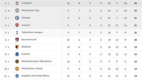 a league table 23/24