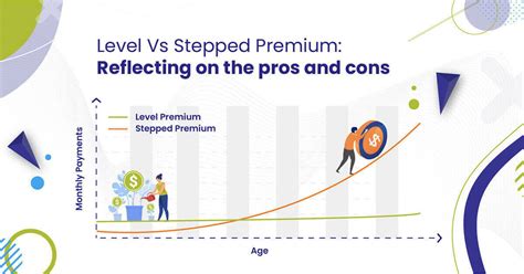 a level premium indicates: