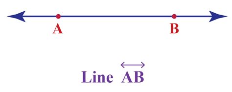 a line segment is a fixed portion of a line true or false