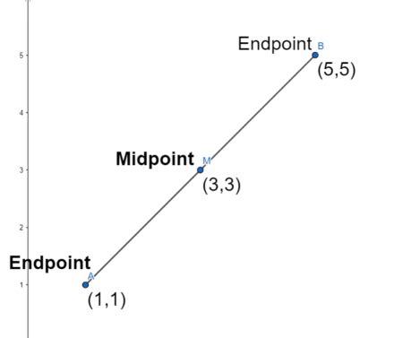 a line segment is a part of a line and is bounded by two endpoints
