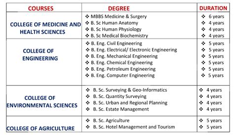 University Degree University Degree List