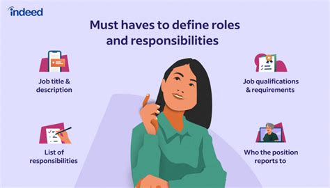 a list of the task duties and responsibilities that a job entails is called a
