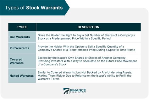 a list of warrant stocks
