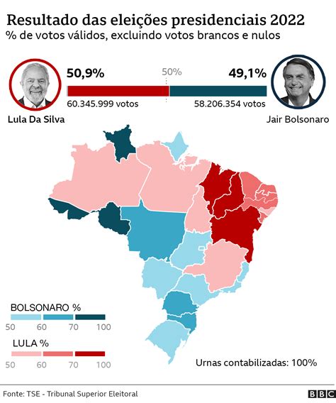 a mais resultados de eleições