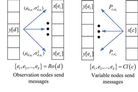 A Message-Passing Algorithm With Damping