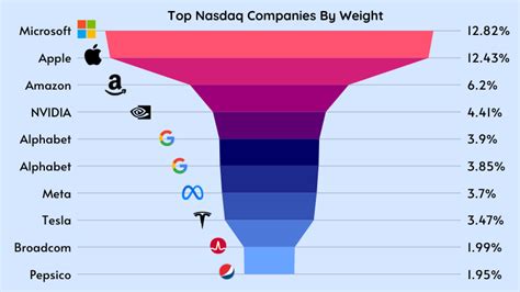 a nasdaq-listed company