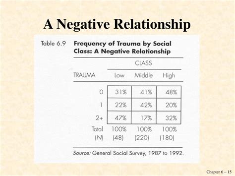 a negative relationship between two variables means