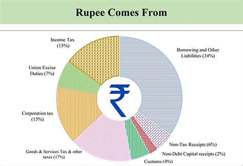 a net worth in rupees 2.3 trillion