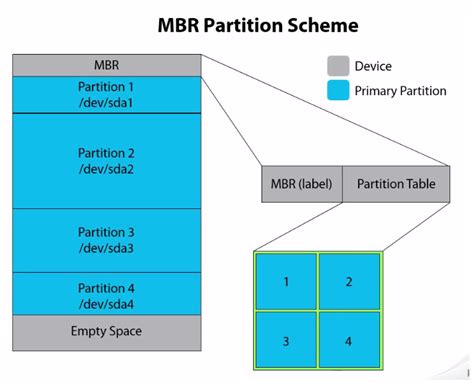 a partition between a users computer and the network