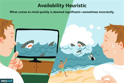 a person uses the availability heuristic