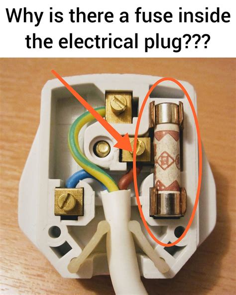 A Plug Fuse Is Typically Used In A