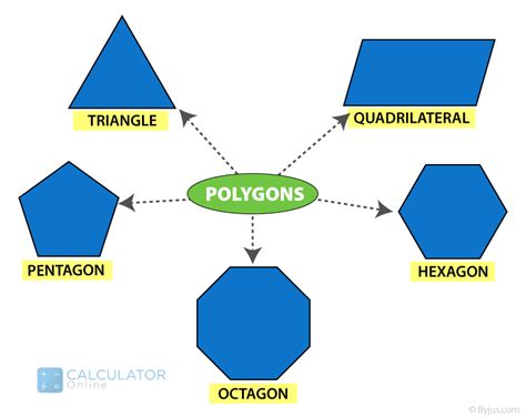 a polygon with equal sides and angles is called