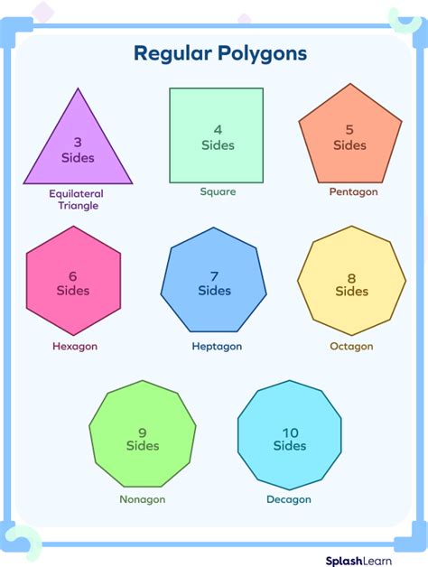 a polygon with four equal sides and angles