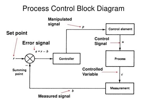 A Process Control Block Quizlet