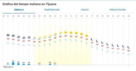 a que hora deja de llover hoy