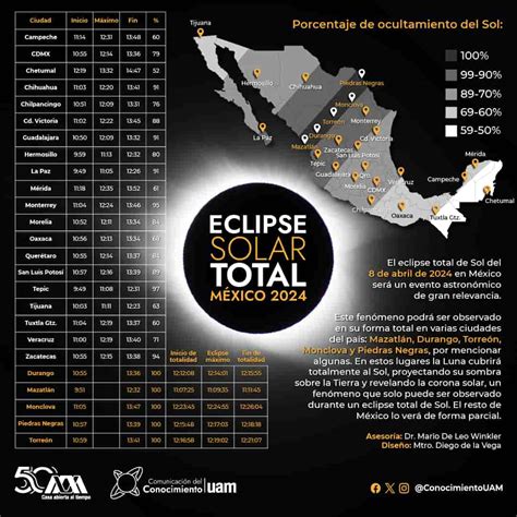 a que hora es el eclipse en colombia