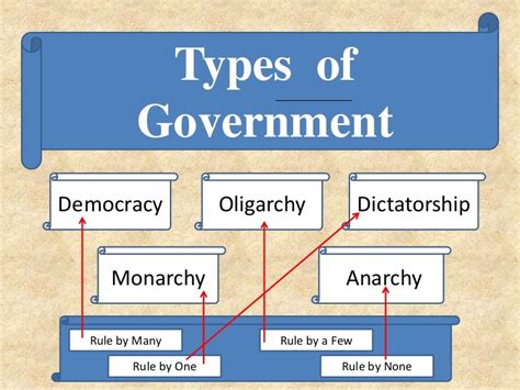 Why Did the Founding Fathers Choose a Republic? Fact / Myth