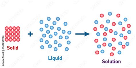A Solid Dissolved In A Liquid Is Called A