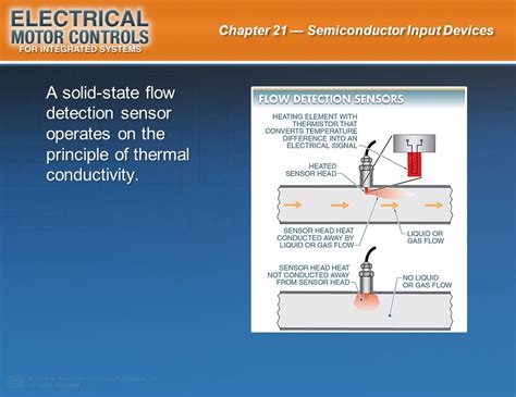 A Solid-State Flow Detection Sensor Operates On The Principle Of ___