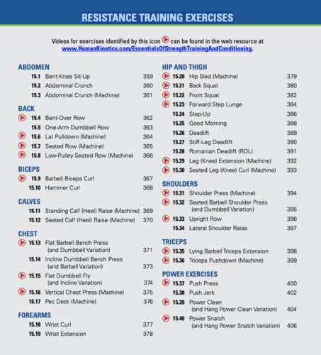 A Strength-Training Program Will Improve Quizlet