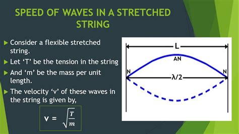 A Stretched String Under Tension