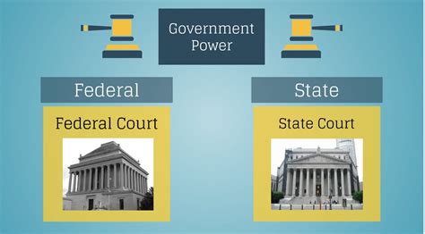 a system of state and federal courts