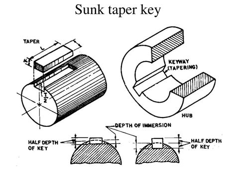 A Taper Key Which Fits