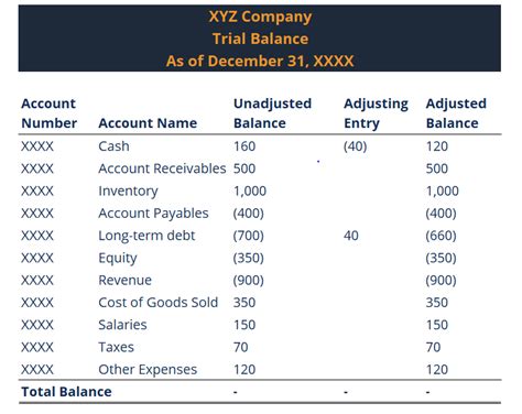 A Comprehensive Guide: Understanding Trial Balance as an Essential List of Financial Balances for Accurate Bookkeeping