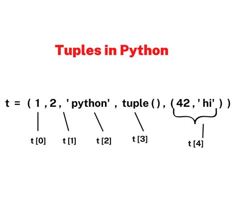 a tuple is an immutable sequence in python