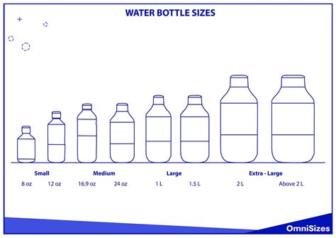 A Water Bottle Size