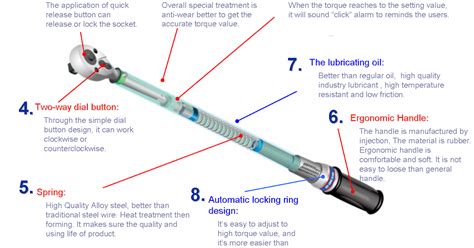 A Wrench Explanation