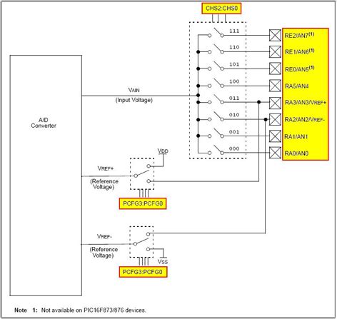 Block Diagram