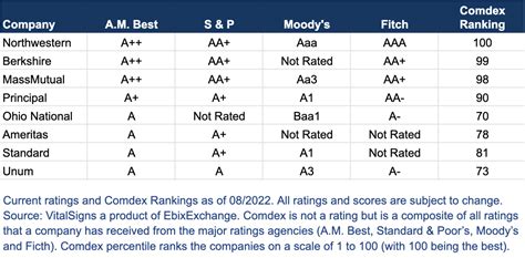 a.m. best company rating scale