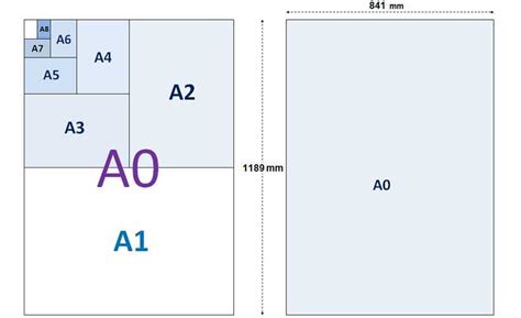 a0 dimensions in cm