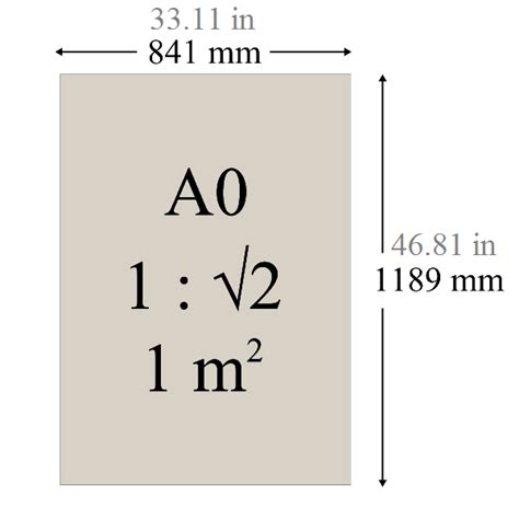 a0 size in cm to mm