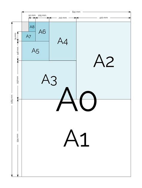 a1 a2 a3 paper size chart