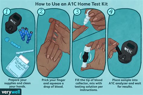 A1C Test Kit How To Use