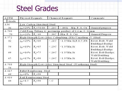 a2 steel yield strength
