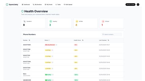 Stop Losing Customers! A2P Prevents Spam-Likely Messages & Protects Your Business (Here's How)
