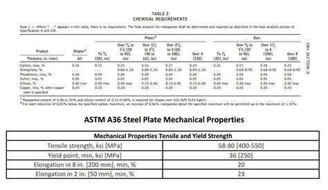 a36 steel aisi equivalent