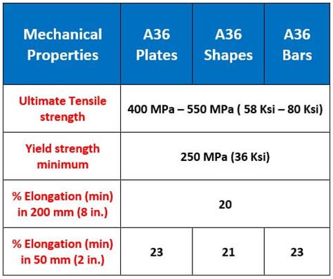 a36 vs a366 steel